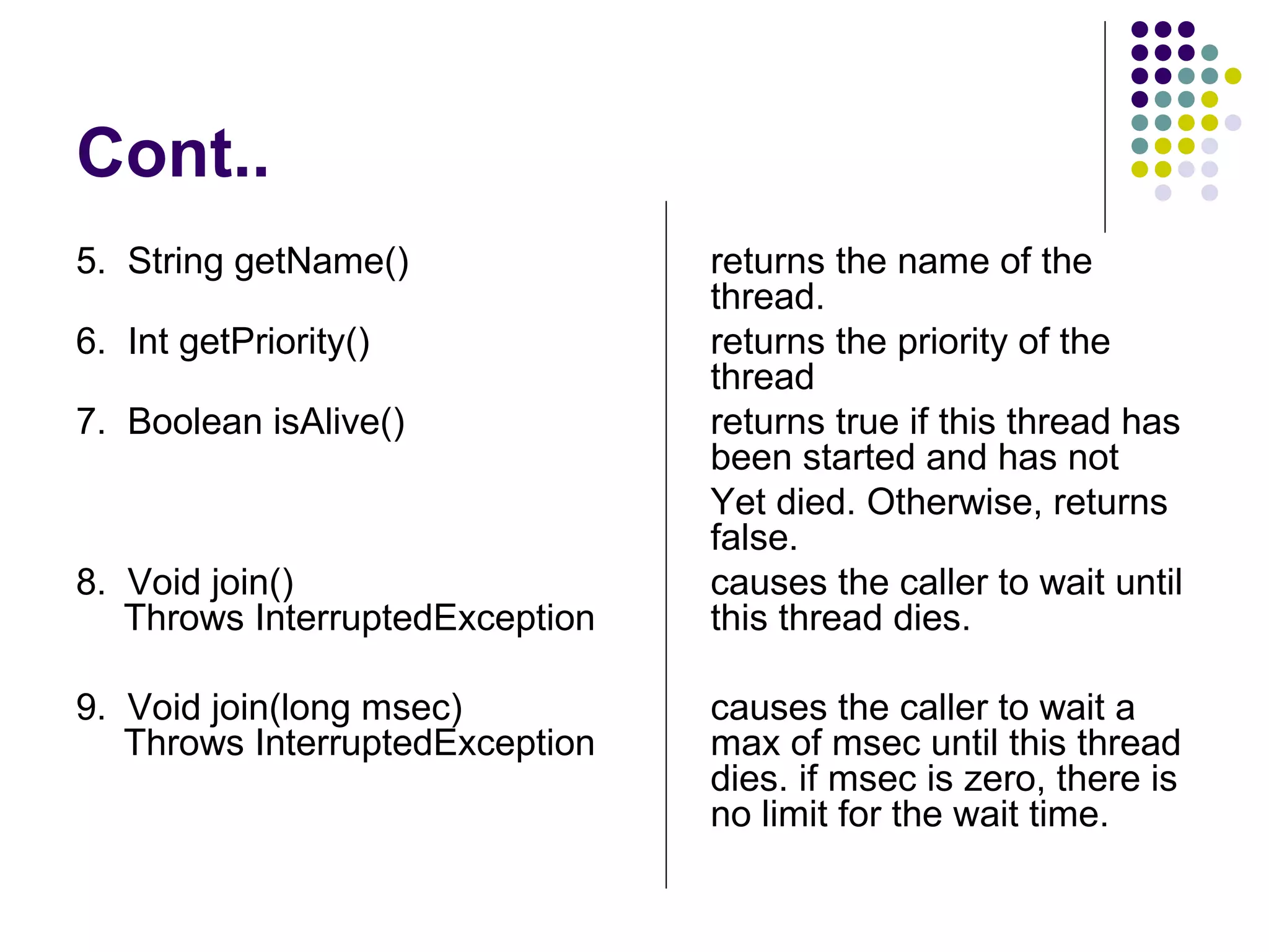 Cont..
5. String getName() returns the name of the
thread.
6. Int getPriority() returns the priority of the
thread
7. Boolean isAlive() returns true if this thread has
been started and has not
Yet died. Otherwise, returns
false.
8. Void join() causes the caller to wait until
Throws InterruptedException this thread dies.
9. Void join(long msec) causes the caller to wait a
Throws InterruptedException max of msec until this thread
dies. if msec is zero, there is
no limit for the wait time.
 