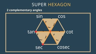 Hexagonal Method Trigonometry Understanding Trigonometric Functions Using the Super Hexagon Method | PPTX