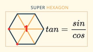 Hexagonal Method Trigonometry Understanding Trigonometric Functions Using the Super Hexagon Method | PPTX