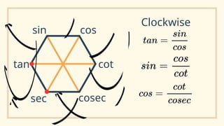 Hexagonal Method Trigonometry Understanding Trigonometric Functions Using the Super Hexagon Method | PPTX