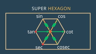 Understanding Trigonometric Functions Using the Super Hexagon Method | PPTX