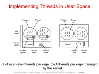 (a) A user-level threads package. (b) A threads package managed
by the kernel.
Implementing Threads in User Space
Tanenbaum, Modern Operating Systems 3 e, (c) 2008 Prentice-Hall, Inc. All rights reserved. 0-13-6006639
 