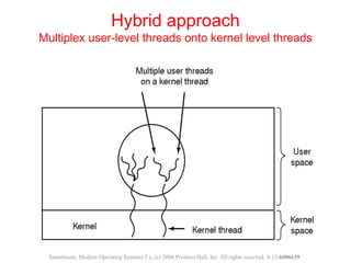 Hybrid approach
Multiplex user-level threads onto kernel level threads
Tanenbaum, Modern Operating Systems 3 e, (c) 2008 Prentice-Hall, Inc. All rights reserved. 0-13-6006639
 