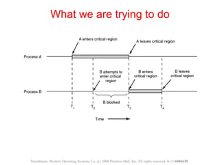 What we are trying to do
Tanenbaum, Modern Operating Systems 3 e, (c) 2008 Prentice-Hall, Inc. All rights reserved. 0-13-6006639
 