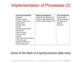 Some of the fields of a typical process table entry.
Implementation of Processes (2)
Tanenbaum, Modern Operating Systems 3 e, (c) 2008 Prentice-Hall, Inc. All rights reserved. 0-13-6006639
 
