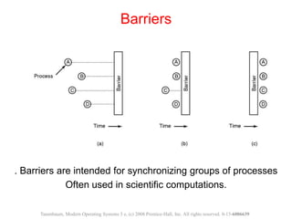 . Barriers are intended for synchronizing groups of processes
Often used in scientific computations.
Barriers
Tanenbaum, Modern Operating Systems 3 e, (c) 2008 Prentice-Hall, Inc. All rights reserved. 0-13-6006639
 