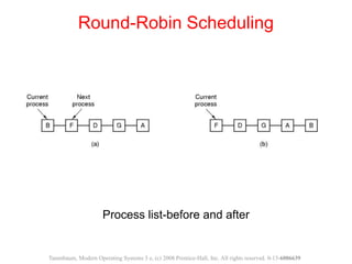 Process list-before and after
Round-Robin Scheduling
Tanenbaum, Modern Operating Systems 3 e, (c) 2008 Prentice-Hall, Inc. All rights reserved. 0-13-6006639
 