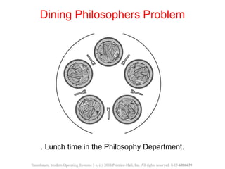 . Lunch time in the Philosophy Department.
Dining Philosophers Problem
Tanenbaum, Modern Operating Systems 3 e, (c) 2008 P...