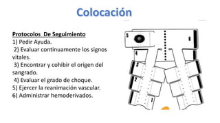 Protocolos De Seguimiento
1) Pedir Ayuda.
2) Evaluar continuamente los signos
vitales.
3) Encontrar y cohibir el origen del
sangrado.
4) Evaluar el grado de choque.
5) Ejercer la reanimación vascular.
6) Administrar hemoderivados.
 