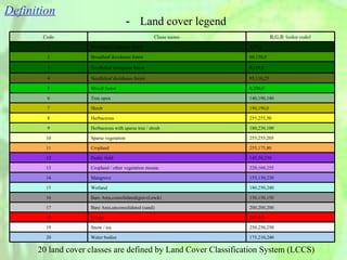 －  Land cover legend 20 land cover classes are defined by Land Cover Classification System (LCCS)  Definition Code Class name R,G,B   (color code) 1 Broadleaf  e vergreen  f orest 0,50,0 2 Broadleaf  d eciduous  f orest 60,150,0 3 Needleleaf  e vergreen  f orest 0,110,0 4 Needleleaf  d eciduous  f orest 85,110,25 5 Mixed  f orest 0,200,0 6 Tree  o pen 140,190,140 7 Shrub 190,190,0 8 Herbaceous 255,255,50 9 Herbaceous with  s parse  t ree   /  s hrub 180,230,100 10 Sparse  vegetation 255,255,205 11 Cropland 255,175,80 12 P addy  field 145,50,230 1 3 Cropland /  o ther  v egetation  m osaic 220,160,255 1 4 Mangrove 155,130,230 15 Wetland 180,250,240 16 Bare Area,consolidated(gravel,rock) 150,150,150 17 Bare Area,unconsolidated (sand) 200,200,200 18 Urban 255,0,0 19 Snow /  i ce 250,250,250 20 Water  bodies 175,210,240 