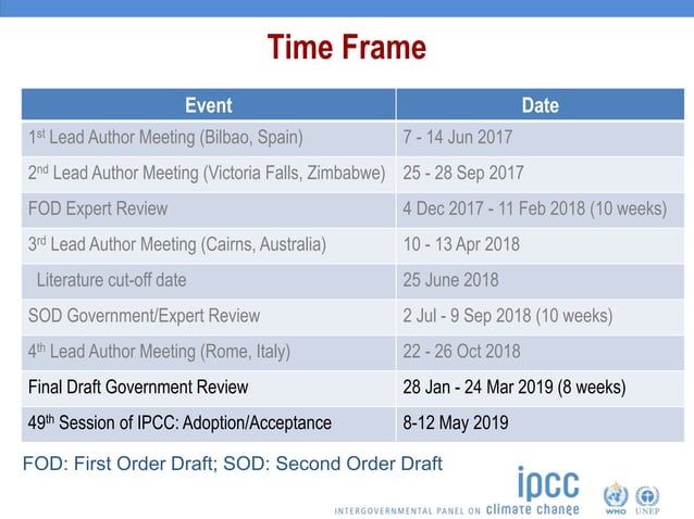 2019 REFINEMENT TO THE 2006 IPCC GUIDELINES FOR NATIONAL GREENHOUSE GAS INVENTORIES ESPA OL visual data 6