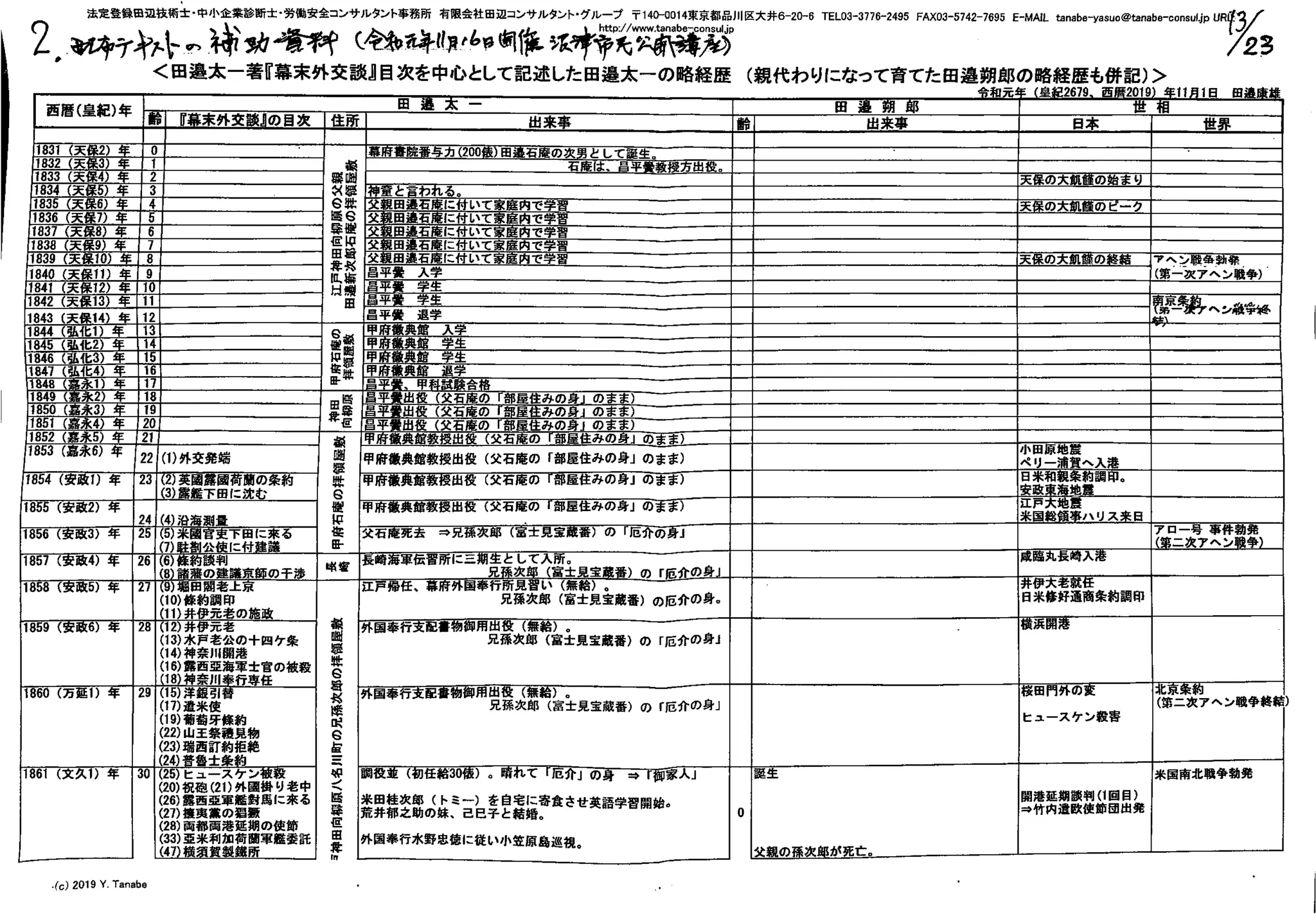 Tanabeyasuocompressed