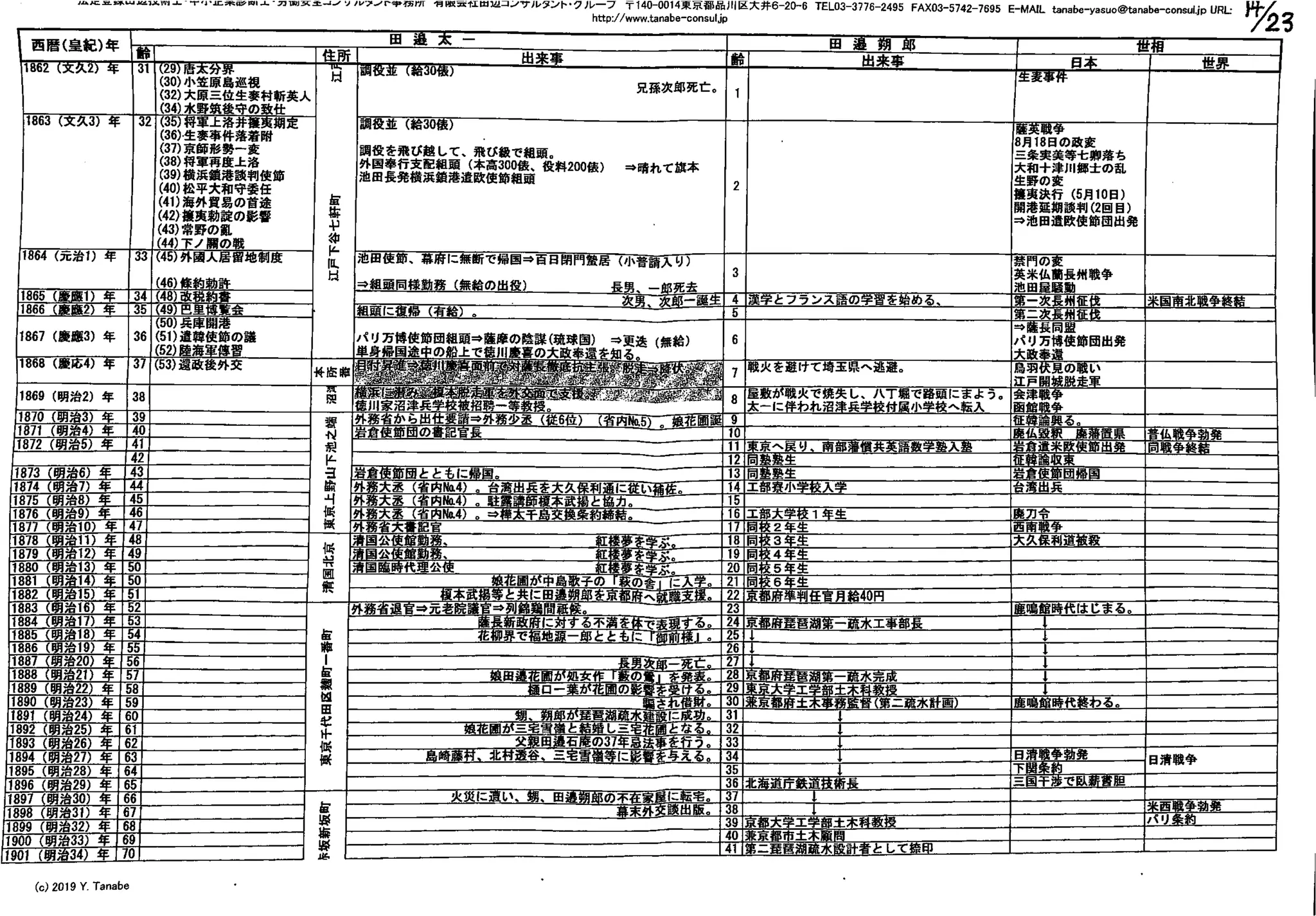 Tanabeyasuocompressed