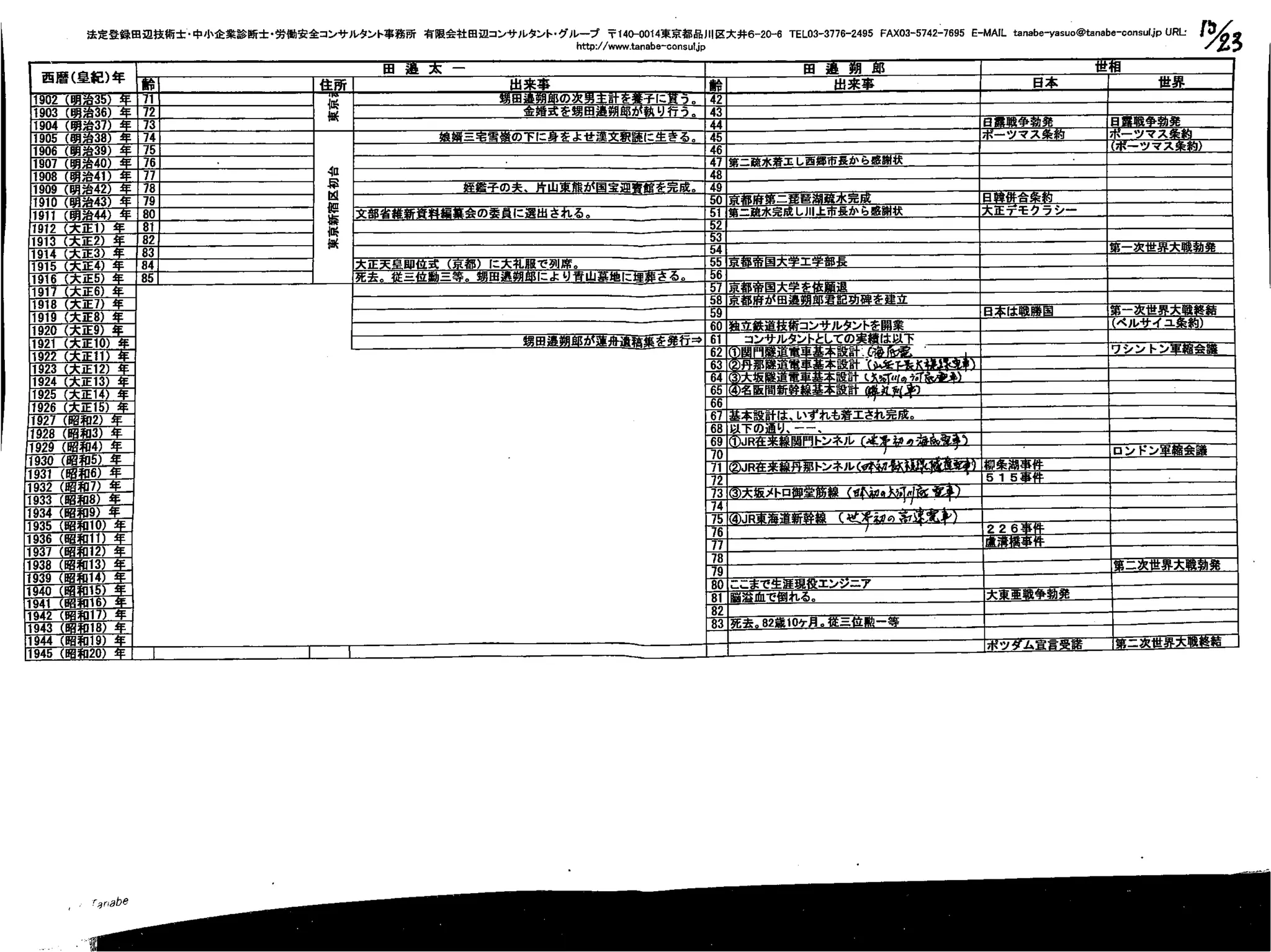 Tanabeyasuocompressed