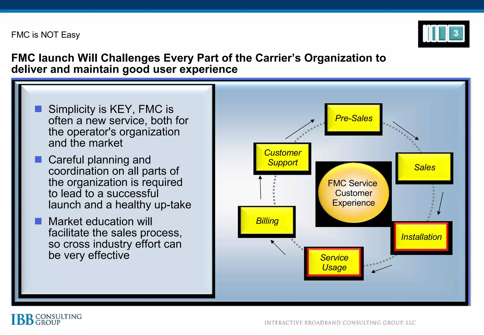 FMC launch Will Challenges Every Part of the Carrier’s Organization to deliver and maintain good user experience  FMC is NOT Easy Simplicity is KEY, FMC is often a new service, both for the operator's organization and the market Careful planning and coordination on all parts of the organization is required to lead to a successful launch and a healthy up-take Market education will facilitate the sales process, so cross industry effort can be very effective Pre-Sales Sales Installation Service Usage Billing Customer Support FMC Service  Customer Experience 