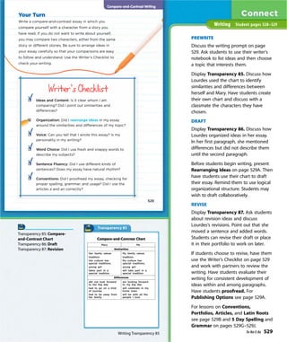 PREWRITE
Discuss the writing prompt on page
529. Ask students to use their writer’s
notebook to list ideas and then choose
a topic that interests them.
Display Transparency 85. Discuss how
Lourdes used the chart to identify
similarities and differences between
herself and Mary. Have students create
their own chart and discuss with a
classmate the characters they have
chosen.
DRAFT
Display Transparency 86. Discuss how
Lourdes organized ideas in her essay.
In her first paragraph, she mentioned
differences but did not describe them
until the second paragraph.
Before students begin writing, present
Rearranging Ideas on page 529A. Then
have students use their chart to draft
their essay. Remind them to use logical
organizational structure. Students may
wish to draft collaboratively.
REVISE
Display Transparency 87. Ask students
about revision ideas and discuss
Lourdes’s revisions. Point out that she
moved a sentence and added words.
Students can revise their draft or place
it in their portfolio to work on later.
If students choose to revise, have them
use the Writer’s Checklist on page 529
and work with partners to review the
writing. Have students evaluate their
writing for consistent development of
ideas within and among paragraphs.
Have students proofread. For
Publishing Options see page 529A.
For lessons on Conventions,
Portfolios, Articles, and Latin Roots
see page 529B and 5 Day Spelling and
Grammar on pages 529G–529J.
Writing Student pages 528–529
Transparency 85: Compare-
and-Contrast Chart
Transparency 86: Draft
Transparency 87: Revision
Transparency 85
Writing Transparency 85
Compare-and-Contrast Writing
Ideas and Content:
Organization: rearrange ideas
Voice:
Word Choice:
Sentence Fluency:
Conventions:
a an
Your Turn
529
Ta-Na-E-Ka 529
 