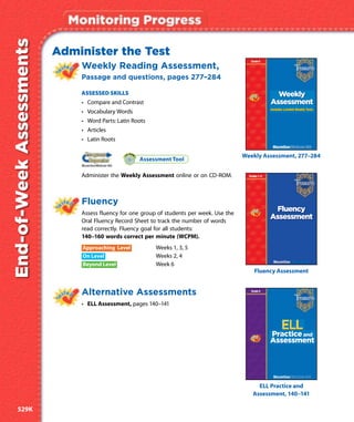 ELL Practice and
Assessment, 140–141
Fluency Assessment
End-of-WeekAssessments
Administer the Test
Weekly Reading Assessment,
Passage and questions, pages 277–284
ASSESSED SKILLS
• Compare and Contrast
• Vocabulary Words
• Word Parts: Latin Roots
• Articles
• Latin Roots
Administer the Weekly Assessment online or on CD-ROM.
Fluency
Assess fluency for one group of students per week. Use the
Oral Fluency Record Sheet to track the number of words
read correctly. Fluency goal for all students:
140–160 words correct per minute (WCPM).
Approaching Level Weeks 1, 3, 5
On Level Weeks 2, 4
Beyond Level Week 6
Alternative Assessments
• ELL Assessment, pages 140–141
Weekly Assessment, 277–284
Assessment Tool
529K
 