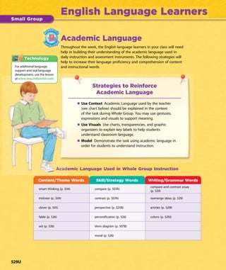 English Language Learners
Academic Language
Throughout the week, the English language learners in your class will need
help in building their understanding of the academic language used in
daily instruction and assessment instruments. The following strategies will
help to increase their language proficiency and comprehension of content
and instructional words.
Strategies to Reinforce
Academic Language
Use Context Academic Language used by the teacher
(see chart below) should be explained in the context
of the task during Whole Group. You may use gestures,
expressions and visuals to support meaning.
Use Visuals Use charts, transparencies, and graphic
organizers to explain key labels to help students
understand classroom language.
Model Demonstrate the task using academic language in
order for students to understand instruction.
Academic Language Used in Whole Group Instruction
Content/Theme Words Skill/Strategy Words Writing/Grammar Words
smart thinking (p. 504)
trickster (p. 504)
clever (p. 505)
fable (p. 526)
wit (p. 526)
compare (p. 507A)
contrast (p. 507A)
perspective (p. 525B)
personification (p. 526)
Venn diagram (p. 507B)
moral (p. 526)
compare-and-contrast essay
(p. 529)
rearrange ideas (p. 529)
articles (p. 529I)
colons (p. 529J)
For additional language
support and oral language
development, use the lesson
at www.macmillanmh.com
529U
 