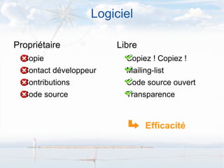 Innovation Automatisation visée à terme 30%     50%      70% 