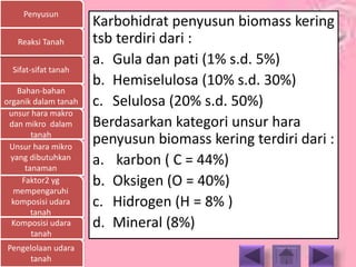 Penyusun
Sifat-sifat tanah
Bahan-bahan
organik dalam tanah
unsur hara makro
dan mikro dalam
tanah
Unsur hara mikro
yang dibutuhkan
tanaman
Faktor2 yg
mempengaruhi
komposisi udara
tanah
Komposisi udara
tanah
Pengelolaan udara
tanah
Reaksi Tanah
Karbohidrat penyusun biomass kering
tsb terdiri dari :
a. Gula dan pati (1% s.d. 5%)
b. Hemiselulosa (10% s.d. 30%)
c. Selulosa (20% s.d. 50%)
Berdasarkan kategori unsur hara
penyusun biomass kering terdiri dari :
a. karbon ( C = 44%)
b. Oksigen (O = 40%)
c. Hidrogen (H = 8% )
d. Mineral (8%)
 