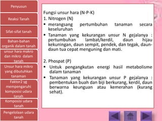 Penyusun
Sifat-sifat tanah
Bahan-bahan
organik dalam tanah
unsur hara makro
dan mikro dalam
tanah
Unsur hara mikro
yang dibutuhkan
tanaman
Faktor2 yg
mempengaruhi
komposisi udara
tanah
Komposisi udara
tanah
Pengelolaan udara
tanah
Reaksi Tanah
Fungsi unsur hara (N-P-K)
1. Nitrogen (N)
 merangsang pertumbuhan tanaman secara
keseluruhan
 Tanaman yang kekurangan unsur N gejalanya :
pertumbuhan lambat/kerdil, daun hijau
kekuningan, daun sempit, pendek, dan tegak, daun-
daun tua cepat menguning dan mati.
2. Phospat (P)
 Untuk pengangkutan energi hasil metabolisme
dalam tanaman
 Tanaman yang kekurangan unsur P gejalanya :
pembentukan buah dan biji berkurang, kerdil, daun
berwarna keunguan atau kemerahan (kurang
sehat).
 