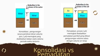 Konsolidasi , pengurangan
secara perlahan-lahan volume
pori, ( ƴd) meningkat yang
diakibatkan beban statis selama
periode waktu tertentu
Konsolidasi vs
Pemadatan, proses ( ƴd)
meningkat disebabkan
pemadatan partikel yang diikuti
pengurangan volume udara
dengan volume air tetap
 