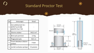 Standard Proctor Test
 