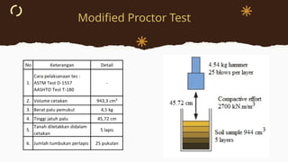 Modified Proctor Test
 