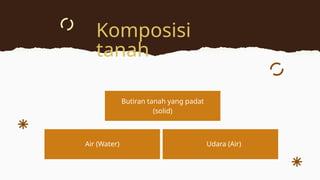 Komposisi
tanah
Butiran tanah yang padat
(solid)
Buat beberapa kelompok dalam
satu kelompok minimal terdiri dari
lima orang.
Presentasikan hasil dari kerja
penelitian per kelompok.
Air (Water) Udara (Air)
 