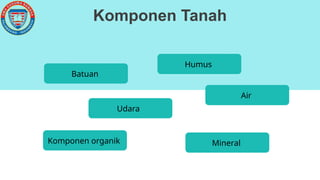 Komponen Tanah
Batuan
Humus
Udara
Air
Mineral
Komponen organik
 