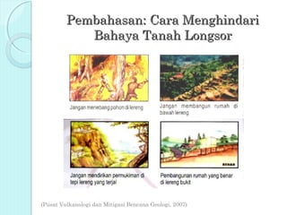 Pembahasan: Cara Menghindari
            Bahaya Tanah Longsor




(Pusat Vulkanologi dan Mitigasi Bencana Geologi, 2007)
 