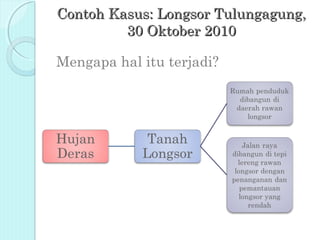 Contoh Kasus: Longsor Tulungagung,
         30 Oktober 2010

Mengapa hal itu terjadi?
 