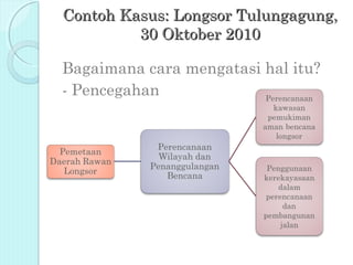Contoh Kasus: Longsor Tulungagung,
         30 Oktober 2010

Bagaimana cara mengatasi hal itu?
- Pencegahan
 