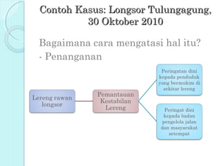 Contoh Kasus: Longsor Tulungagung,
         30 Oktober 2010

Bagaimana cara mengatasi hal itu?
- Penanganan
 
