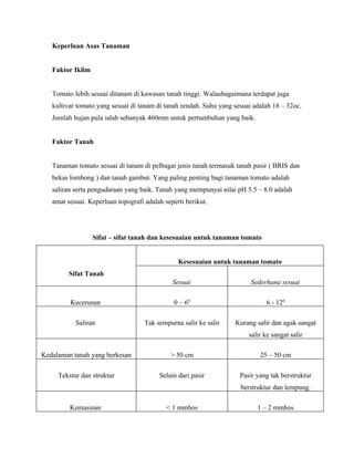 Keperluan Asas Tanaman


   Faktor Iklim


   Tomato lebih sesuai ditanam di kawasan tanah tinggi. Walaubagaimana terdapat juga
   kultivar tomato yang sesuai di tanam di tanah rendah. Suhu yang sesuai adalah 18 – 32oc.
   Jumlah hujan pula ialah sebanyak 460mm untuk pertumbuhan yang baik.


   Faktor Tanah


   Tanaman tomato sesuai di tanam di pelbagai jenis tanah termasuk tanah pasir ( BRIS dan
   bekas lombong ) dan tanah gambut. Yang paling penting bagi tanaman tomato adalah
   saliran serta pengudaraan yang baik. Tanah yang mempunyai nilai pH 5.5 – 8.0 adalah
   amat sesuai. Keperluan topografi adalah seperti berikut.




                  Sifat – sifat tanah dan kesesuaian untuk tanaman tomato


                                                Kesesuaian untuk tanaman tomato
         Sifat Tanah
                                              Sesuai                     Sederhana sesuai

         Kecerunan                             0 – 60                         6 - 120

           Saliran                  Tak sempurna salir ke salir    Kurang salir dan agak sangat
                                                                        salir ke sangat salir

Kedalaman tanah yang berkesan                > 50 cm                        25 – 50 cm

     Tekstur dan struktur                Selain dari pasir           Pasir yang tak berstruktur
                                                                     berstruktur dan lempung.

         Kemasinan                          < 1 mmhos                      1 – 2 mmhos
 
