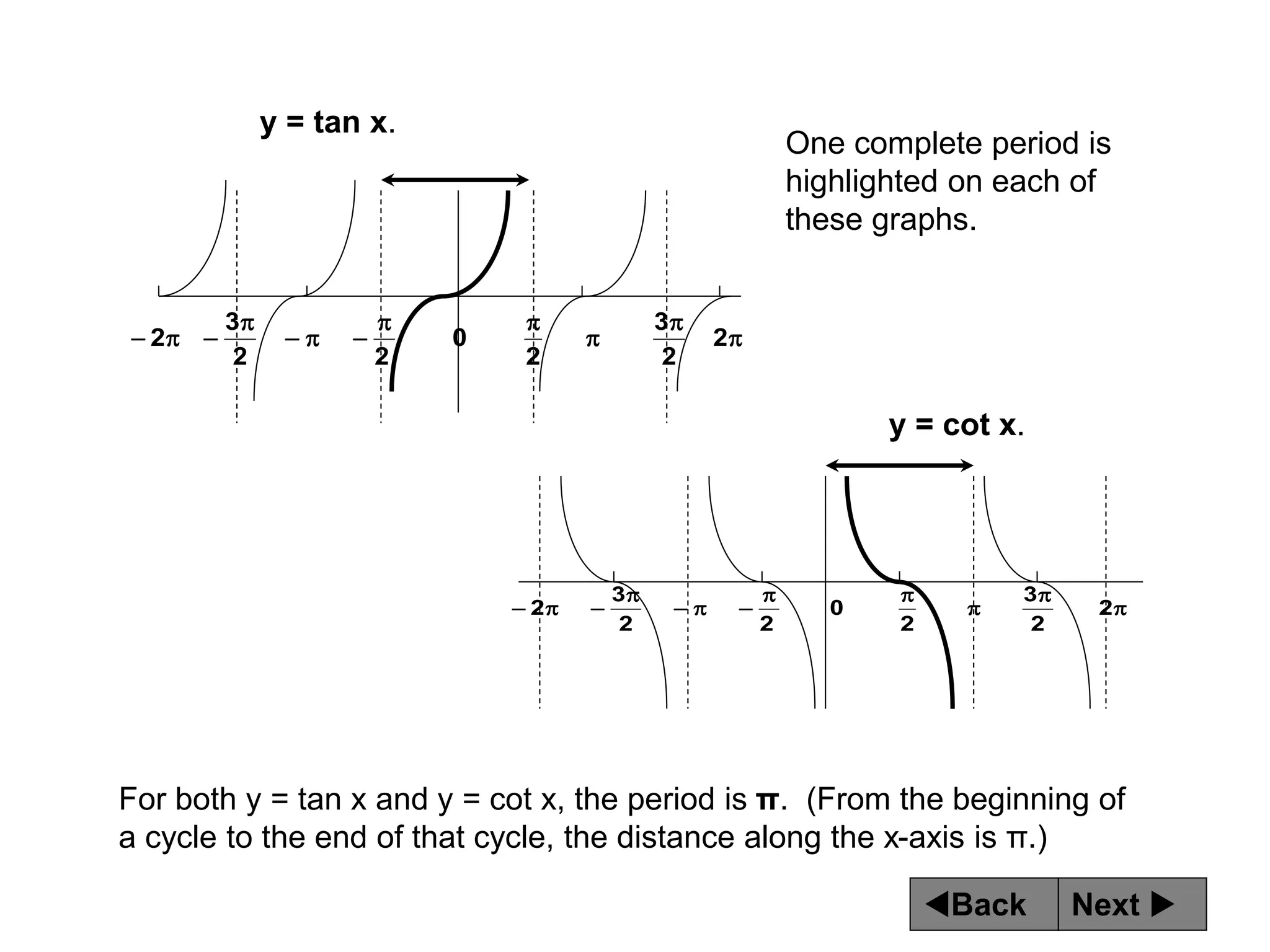 Next 
Back
y = tan x.
y = cot x.











 2
2
3
2
0
2
2
3
2











 2
2
3
2
0
2
2
3
2
One complete period is
highlighted on each of
these graphs.
For both y = tan x and y = cot x, the period is π. (From the beginning of
a cycle to the end of that cycle, the distance along the x-axis is π.)
 