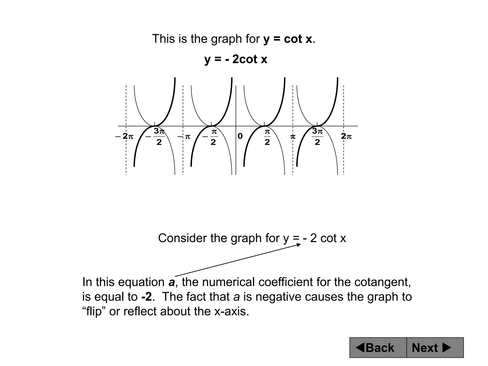 Next 
Back
This is the graph for y = cot x.











 2
2
3
2
0
2
2
3
2
y = - 2cot x
Consider the graph for y = - 2 cot x
In this equation a, the numerical coefficient for the cotangent,
is equal to -2. The fact that a is negative causes the graph to
“flip” or reflect about the x-axis.
 