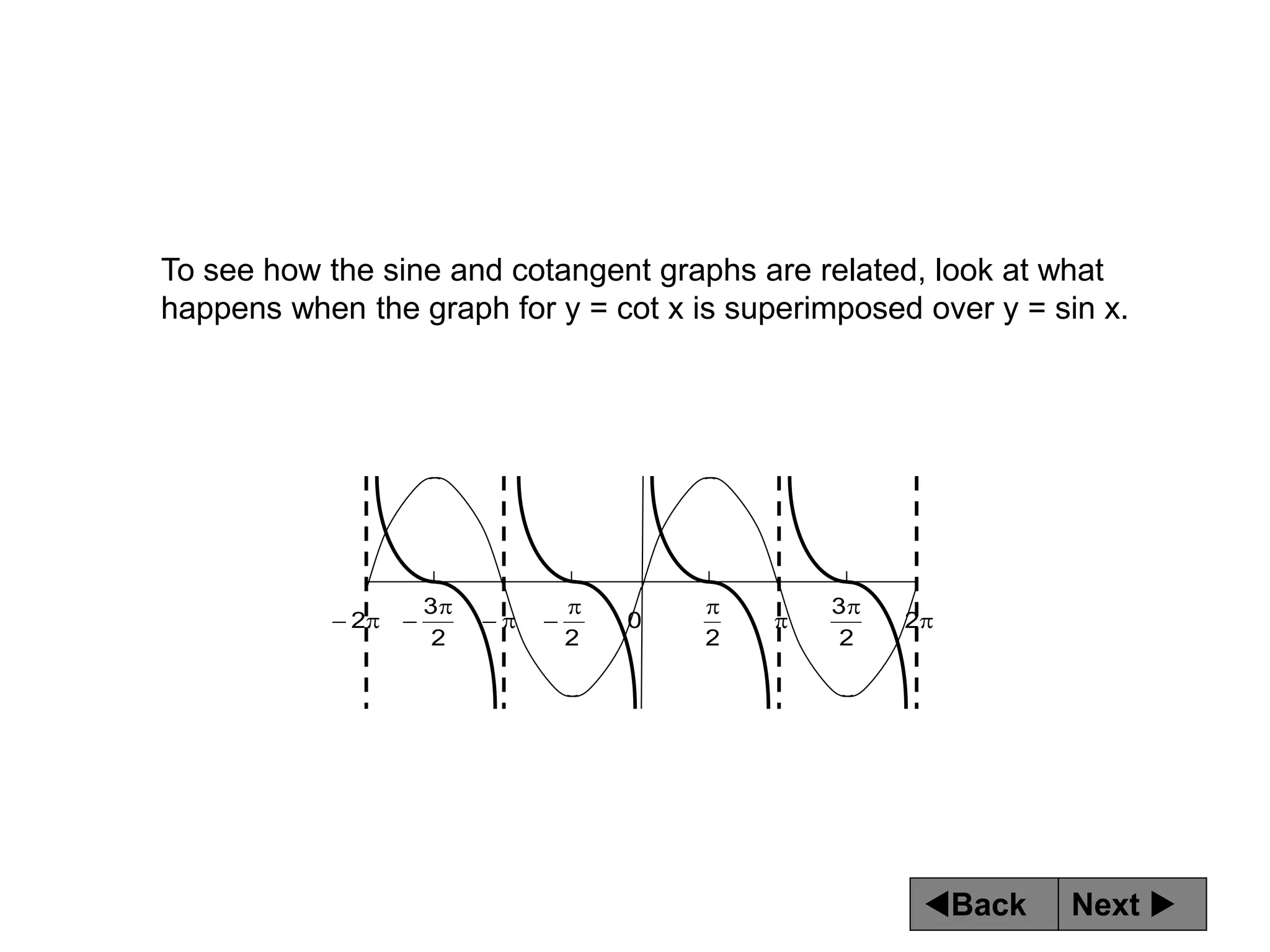 Next 
Back
To see how the sine and cotangent graphs are related, look at what
happens when the graph for y = cot x is superimposed over y = sin x.











 2
2
3
2
0
2
2
3
2
 
