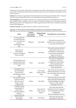 Smart city governance in developing countries a systematic literature ...