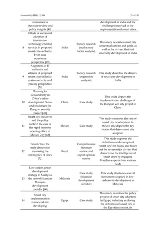 Smart city governance in developing countries a systematic literature ...