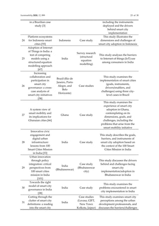 Smart city governance in developing countries a systematic literature ...