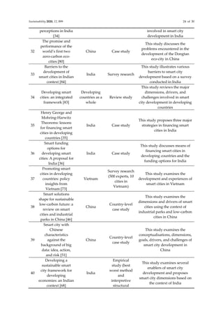 Smart city governance in developing countries a systematic literature ...