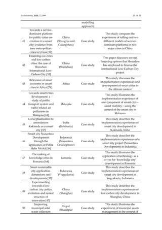 Smart city governance in developing countries a systematic literature ...