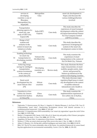 Smart city governance in developing countries a systematic literature ...