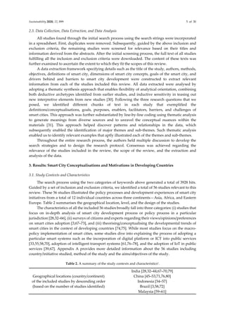 Smart city governance in developing countries a systematic literature ...