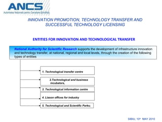 INNOVATION PROMOTION, TECHNOLOGY TRANSFER AND SUCCESSFUL TECHNOLOGY ...