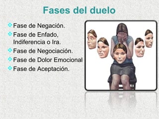 Fases del duelo
Fase de Negación.
Fase de Enfado,
Indiferencia o Ira.
Fase de Negociación.
Fase de Dolor Emocional
Fase de Aceptación.
 