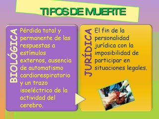 TIPOS DE MUERTE 