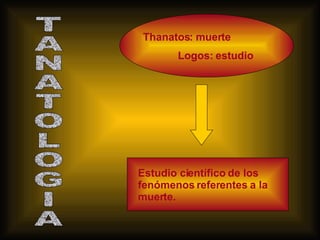 TANATOLOGIA Thanatos: muerte    Logos: estudio   Estudio científico de los fenómenos referentes a la muerte.  