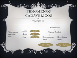 FENÓMENOS
CADAVÉRICOS
TEMPRANOS
Enfriamiento
Temperatura
normal ser
vivo.
Axilar
Rectal
Oral
36,5 °
37° C
37,5°C
Técnica Bouchut
Doce primeras
horas
Doce últimas
horas
0,8 – 1 ° C 0,3 – 0,5° C
 